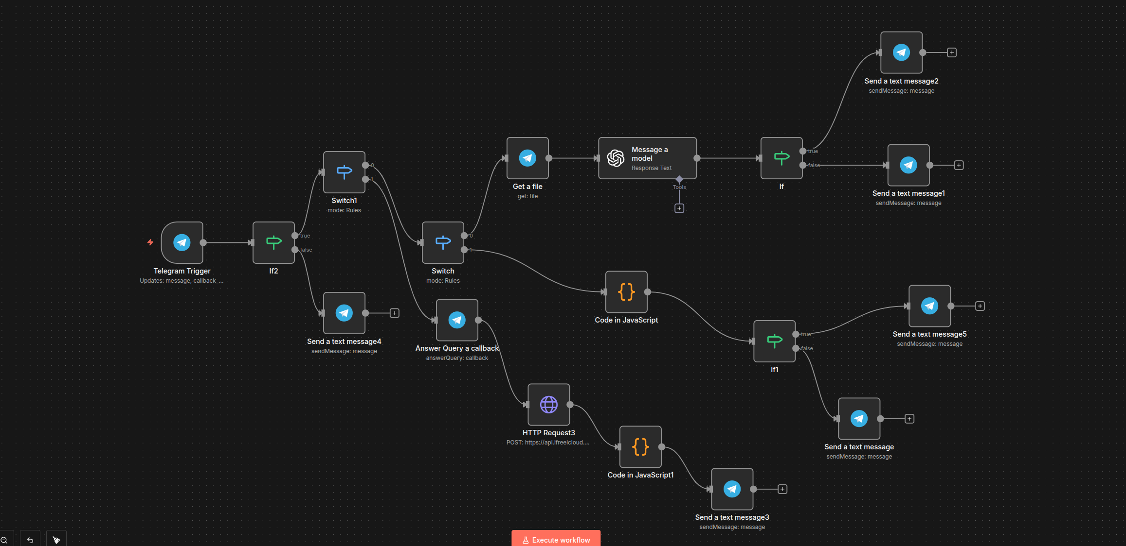 Novacheck Telegram Bot